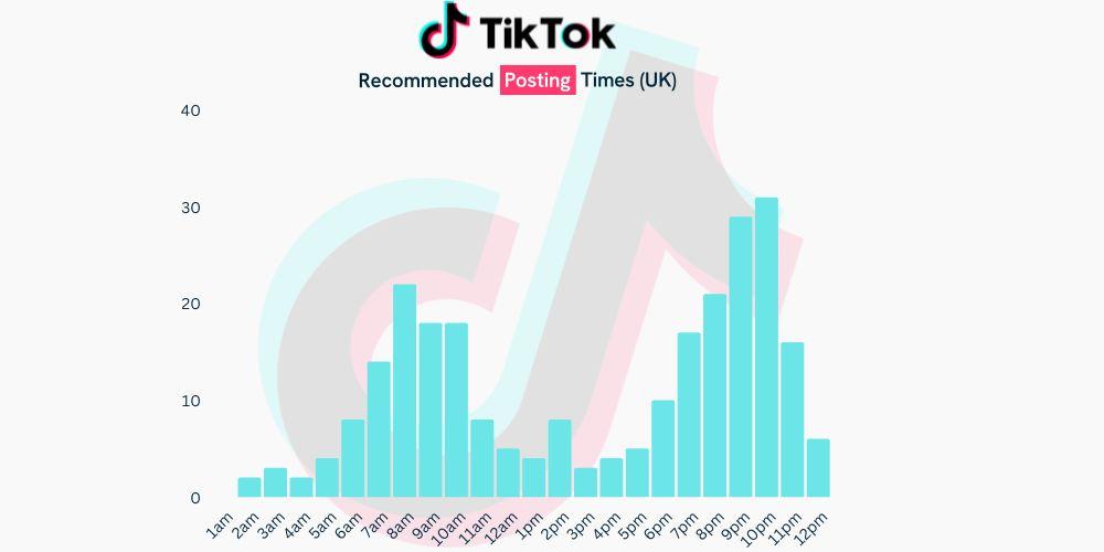 6 Ways to Ramp Up TikTok Engagement [+ Get More Views] 5