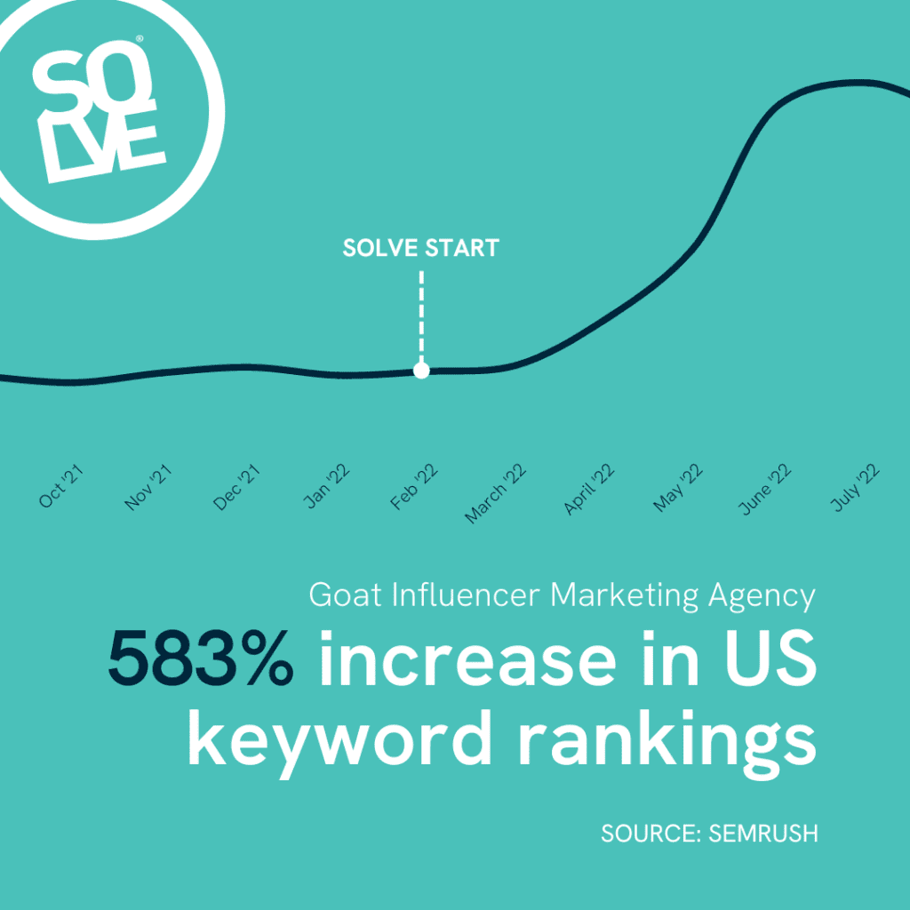 The Power SEO Can Bring to a Cross-Channel Marketing Strategy 5 goat influencer agency SEO