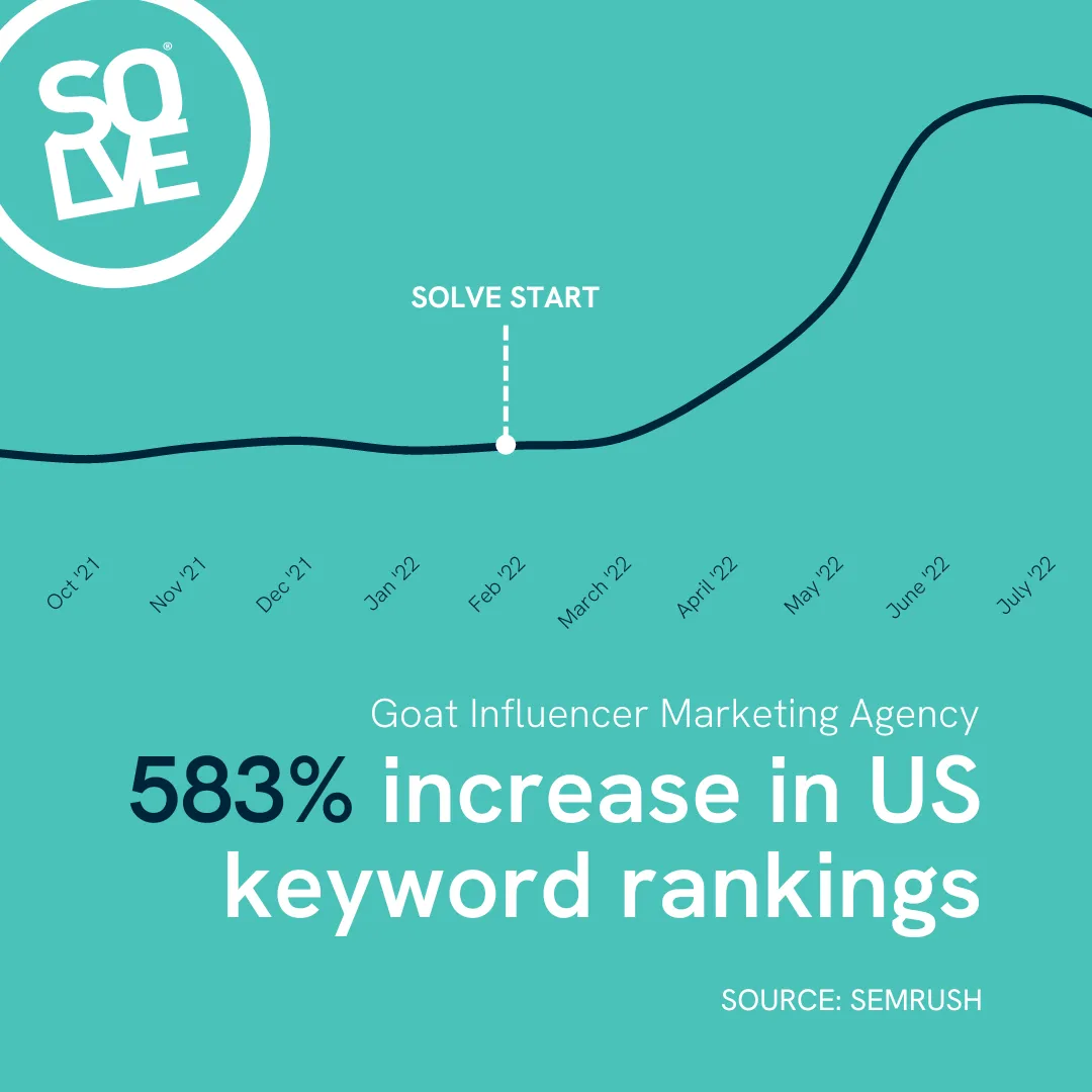 goat influencer agency SEO