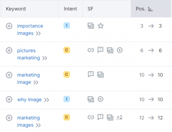 16 Simple Tips to Write a Blog Post That Ranks on Google 9 image marketing Ranking Position on Semrush