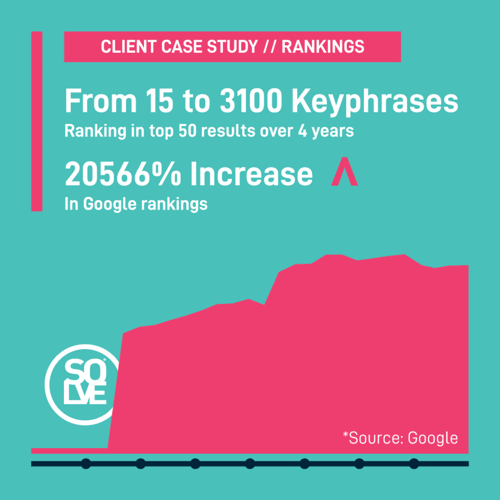 The Top 10 SEO Objections - DEBUNKED 3