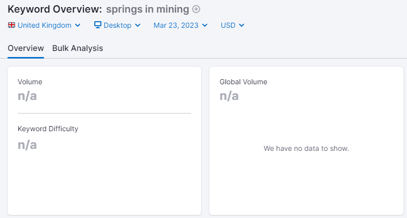Should I Focus on Zero Search Volume Keywords 1