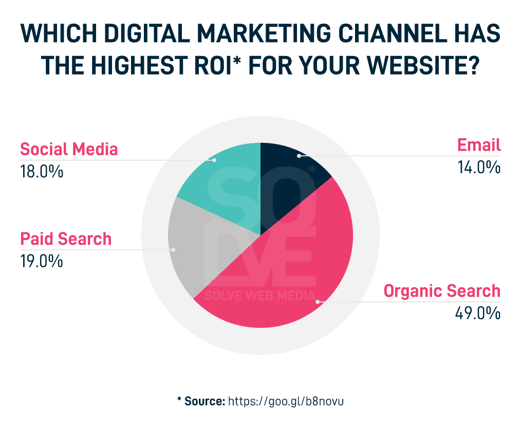The Top 10 SEO Objections - DEBUNKED 8